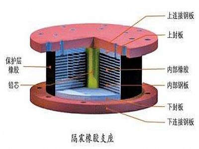 突泉县通过构建力学模型来研究摩擦摆隔震支座隔震性能