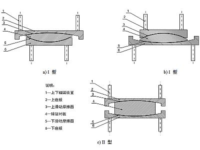 突泉县建筑摩擦摆隔震支座分类、标记、规格