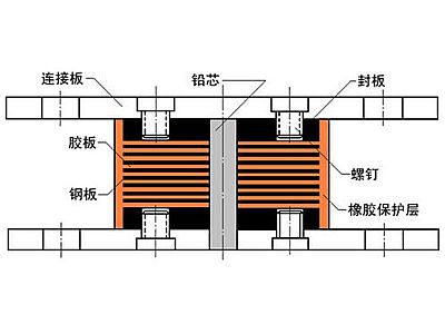 突泉县抗震支座施工-普通板式橡胶支座厂家